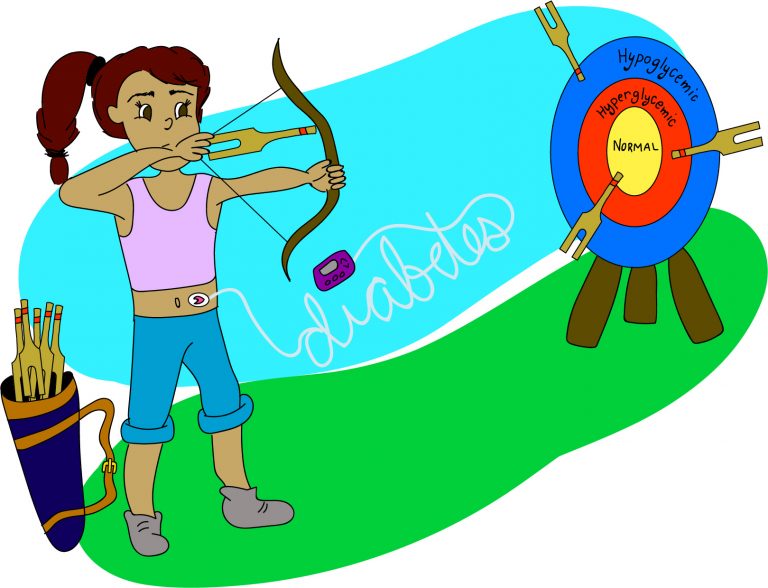 chronic target practice